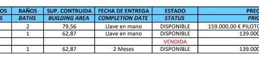 Apartmány v srdci golfového resortu Vistabella, Golf