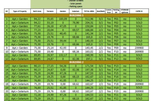 Novostavba moderních bungalovů ve Vistabella Golf